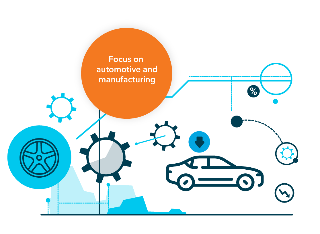 Optimizing costs in automotive and manufacturing supply chains while maintaining high performance and quality
